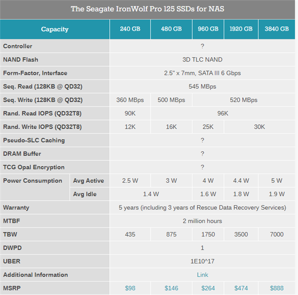 希捷发布酷狼系列NAS SSD硬盘:最高4TB、7000TBW寿命