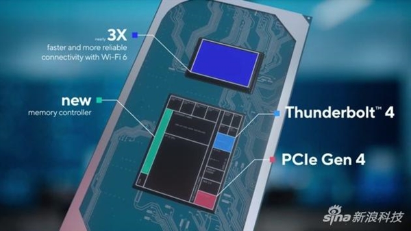 一文看懂英特尔11代酷睿：不再挤牙膏 AI性能5倍提升
