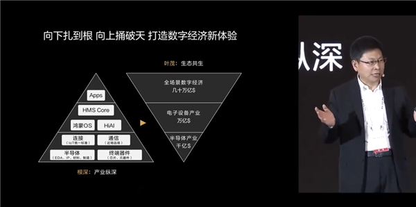 距断供不到10天 麒麟9000即将绝版 华为大招来了：不止鸿蒙2.0