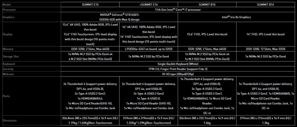 微星跨界进入高端商务笔记本：11代酷睿、Intel EVO认证