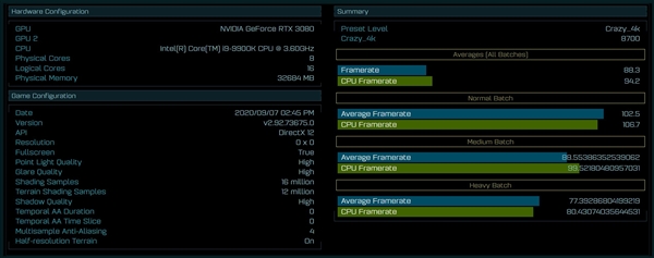 RTX 3080首个DX12游戏成绩曝光：默频仅比2080 Ti快27%