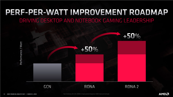 AMD官方暗示：或明日发布RX 6000系列显卡