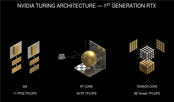 NVIDIA RTX 30系列架构详解:8nm安培GPU的两倍性能从何而来?