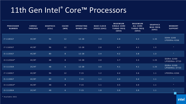10nm 4核CPU干掉8核锐龙 Intel确认：明年推出8核版