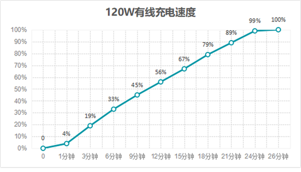 手机圈三大核心技术盘点：今年已经量产 都能买到了