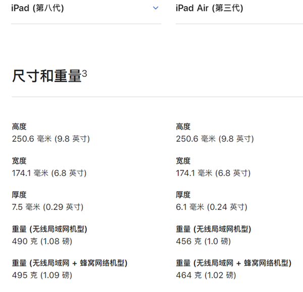 iPad Air 4太贵 那iPad 8和Air 3谁更香：通过对比找答案