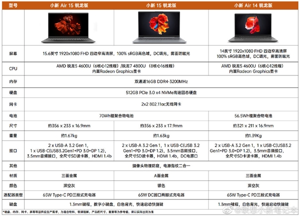 联想小新Air15锐龙版配置全曝光：真的只“Air”了一下