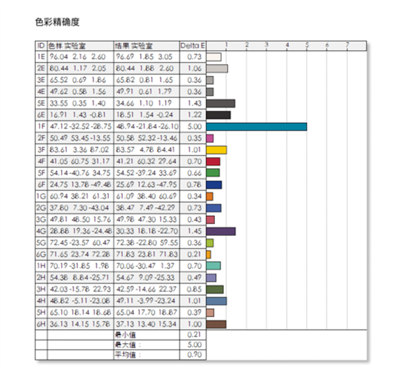 苹果电脑真的没有性价比吗？