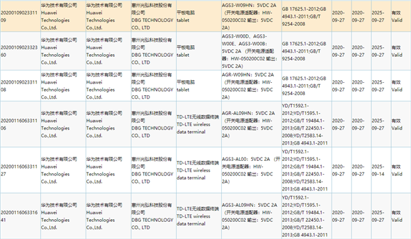 华为旗舰平板K9000入网：搭载麒麟9000处理器