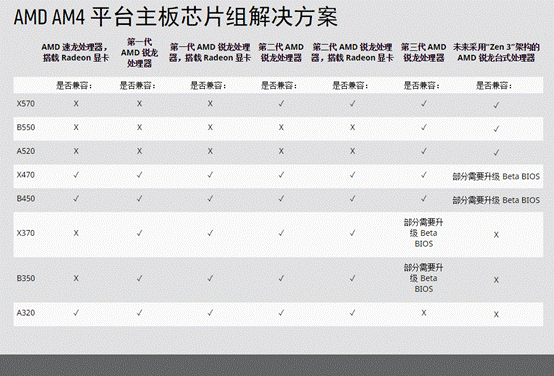 ZEN3兼容B450主板 力推华硕电竞特工主板