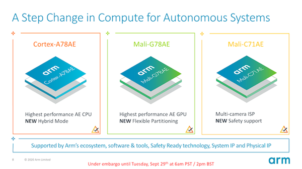ARM发布A78AE、G78AE新架构：性能提升30%、服务自动驾驶