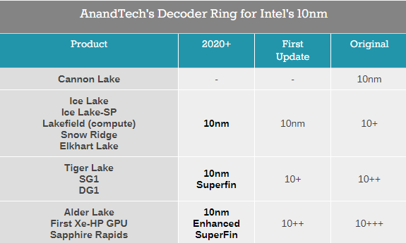 换LGA1700插槽 Intel十二代酷睿Alder Lake要上600系芯片组