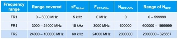 国内用不上？iPhone12将支持的毫米波技术到底是什么