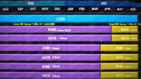 Intel 11代桌面酷睿定档明年3月：500系列主板同行
