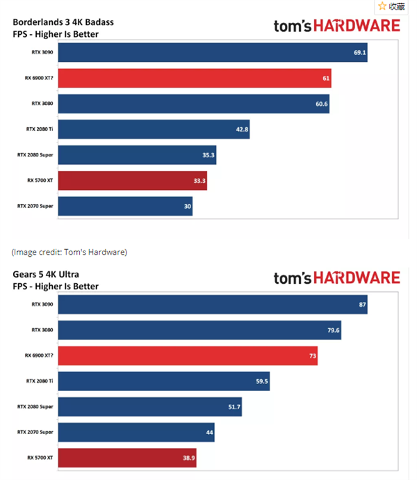 官方性能堪比RTX 3080 苏姿丰：RX 6000 Big Navi是史上最强A卡