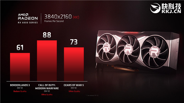 AMD官方公布RX 6000性能：4K很惊喜！