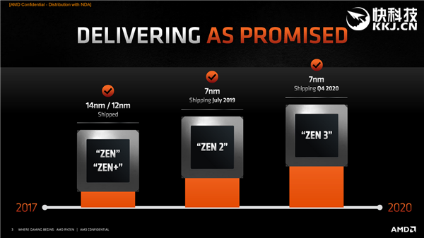 Zen3到底升级7nm EUV工艺没？AMD表态：更成熟的7nm