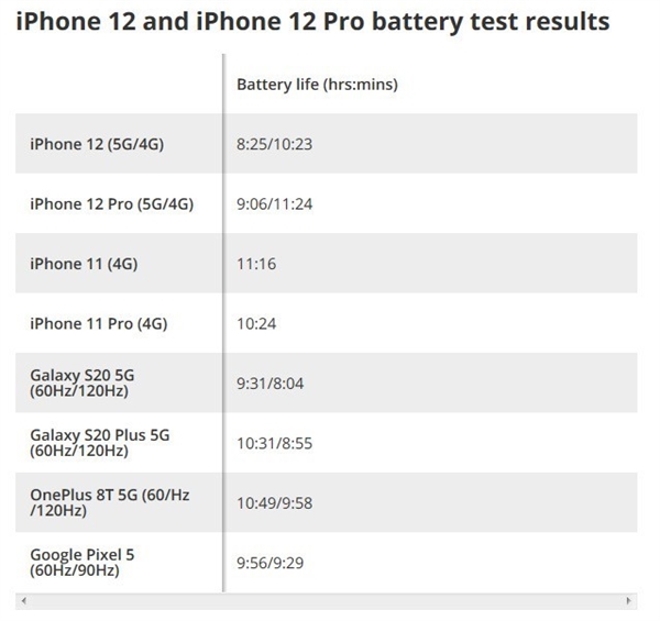 iPhone 12的5G并不完美 唯有5nm基带才堪重任