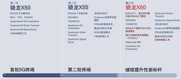 iPhone 12的5G并不完美 唯有5nm基带才堪重任