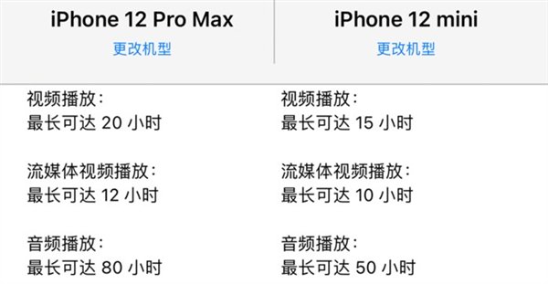 iPhone 12系列挑花了眼？不纠结带你轻松选择