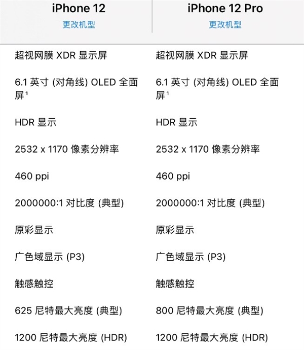 iPhone 12系列挑花了眼？不纠结带你轻松选择