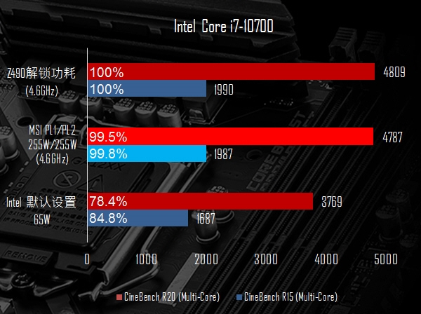 微星B460/H410主板BIOS升级：CPU散热器自适应、8核狂超255W