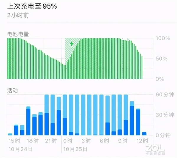 买之前注意了!iPhone 12最全槽点汇总:续航差还消磁