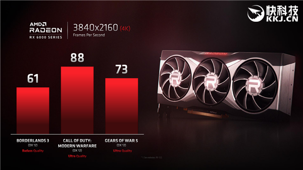 别急着买RTX 30了 AMD暗示RX 6000显卡超预期