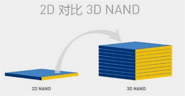 PCIe 4.0与NVMe碰撞 SSD再度挑战速度极限