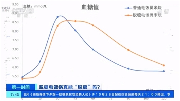 又一笔智商税 你可能也上了这个网红家电的当