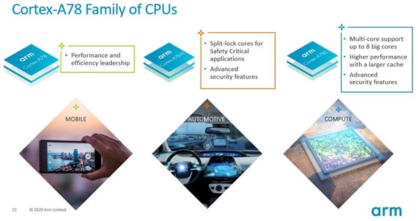 ARM发布Cortex A78C增强版大核架构：面向笔记本优化