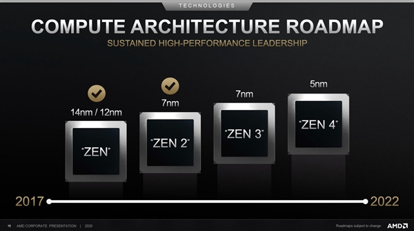 AMD谈5nm Zen4：架构改进幅度不会逊于Zen3、核心数有望再增加