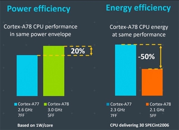 跑分超骁龙865！Exynos 1080为何如此强？原因揭秘