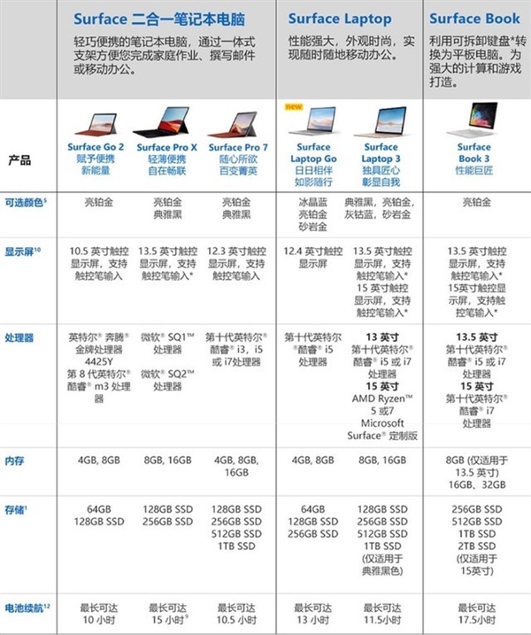 微软Surface Laptop Go上手：续航持久 价格略贵