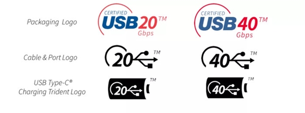 苹果M1、Intel十一代酷睿抢先支持！USB4到底好在哪儿