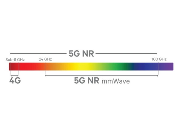 首款5nm A78旗舰U！三星Exynos 1080一文看懂