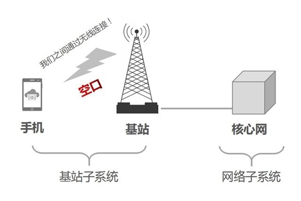 5G手机免费免流量看电视 别只是听起来很美