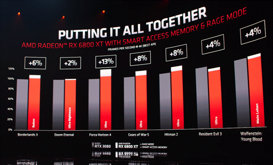 黑科技不断，华硕Intel 400主板也可开启AMD SAM！