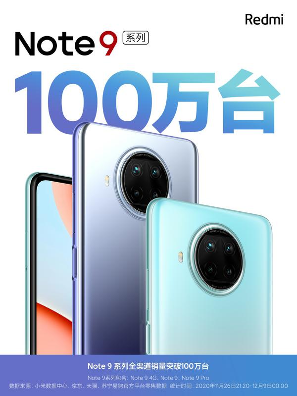 Redmi Note 9系列销量13天破百万 明星爆款实至名归