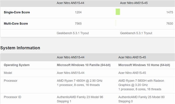 Zen3架构！AMD锐龙7 5800H现身：频率增加300MHz、性能提升20%