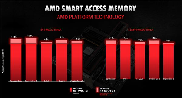 RX 6000玩游戏好在哪儿？AMD首席游戏架构师Frank Azor带你细细品