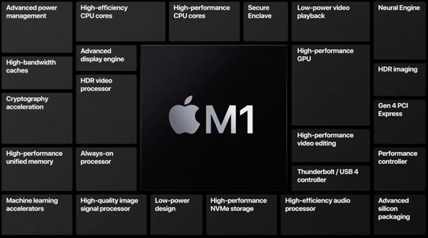 苹果M1性能爆表！这次macOS能挑战Windows吗