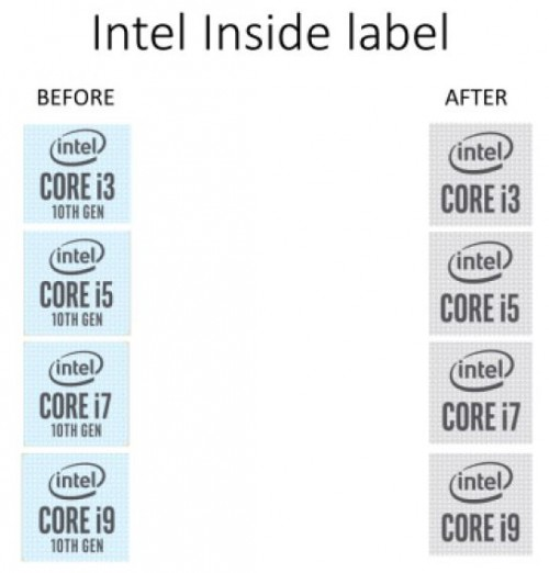 Intel明年调整酷睿i9/i7/i5/i3商标：11代酷睿不再明确标示