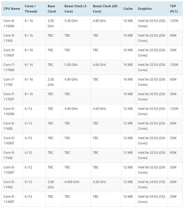 消息称Intel 11代酷睿桌面CPU确定1月CES发布：3月上市