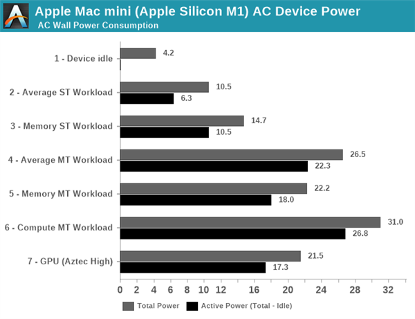 <a href='https://www.apple.com/cn/' target='_blank'><u>苹果</u></a>激进！消息称iPad未来将换装M系列处理器：或从3nm开始