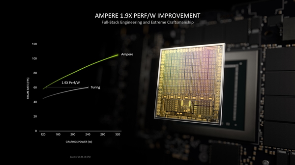 RTX 3080/3070/3060笔记本显卡规格曝光：老黄挥起屠龙刀