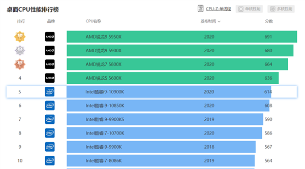 Zen3架构！锐龙5000G桌面APU样品现身：单核战平i9-10900K