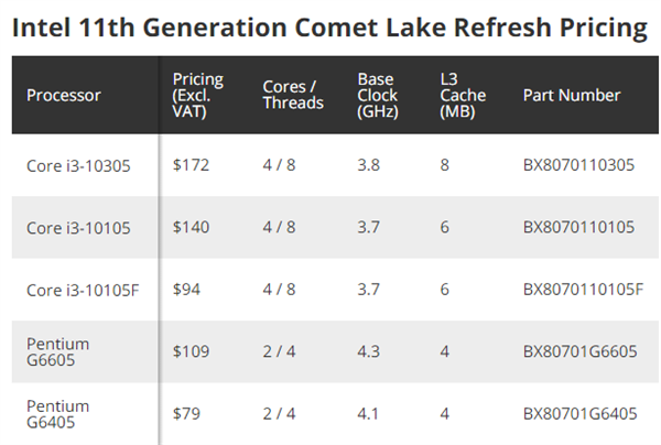 Intel 11代酷睿Rocket Lake桌面处理器零售价曝光：略有上涨