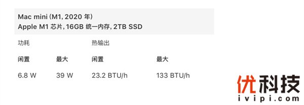 <a href='https://www.apple.com/cn/' target='_blank'><u>苹果</u></a>首次晒出M1 Mac功耗：仅为Intel芯片版本1/3