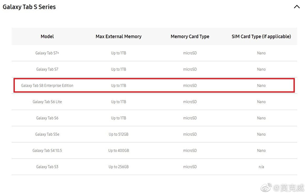 首款骁龙888平板！三星Galaxy Tab S8现身三星官网：支持1TB存储